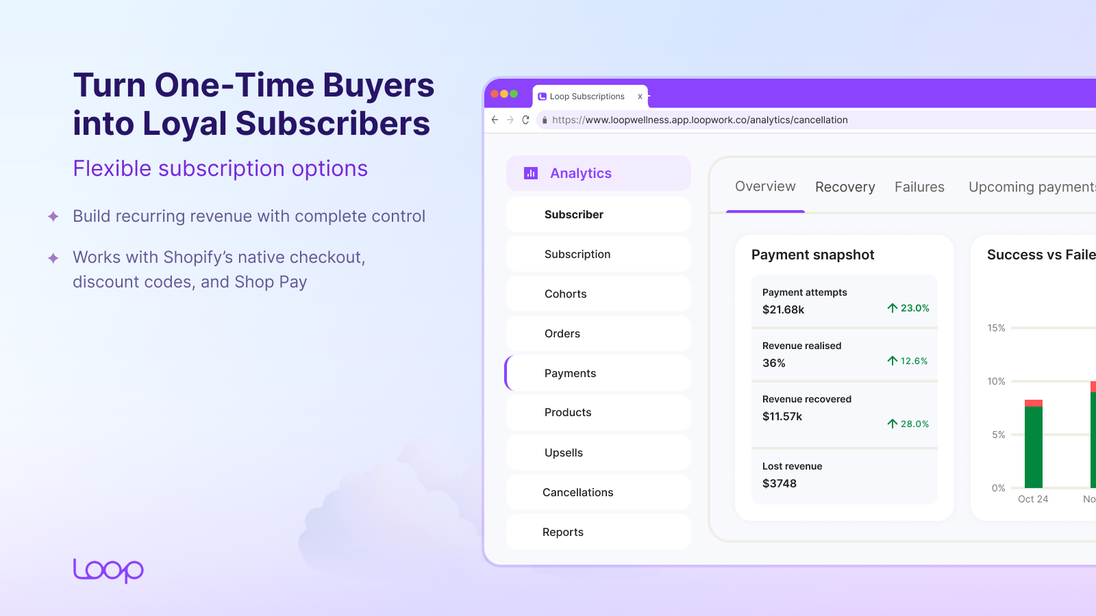 Loop Subscriptions Smart Cancellation Flow builder showing 4-step retention flow with tailored offers, pause options, and win-back