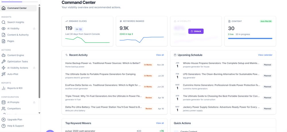 Ranklytics Command Center dashboard showing organic clicks, keywords ranked, recent activity, and AI visibility actions