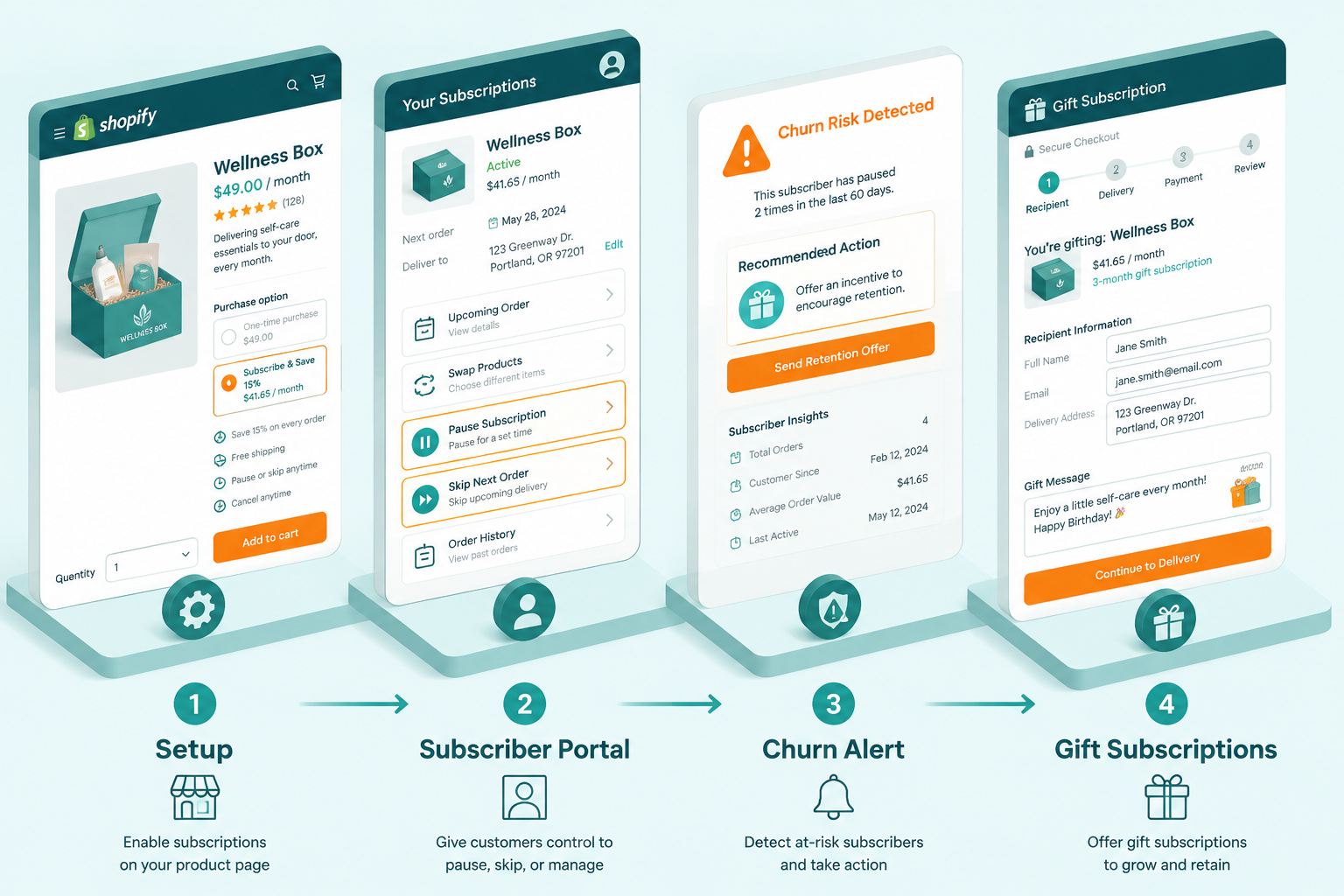 concept illustration showing a step-by-step subscription box setup flow on a Shopify storefront: a product page with a